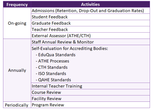 Quality Assurance Plan 500×361